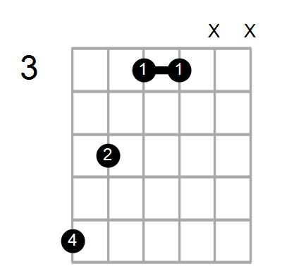 Gm7/B Chord